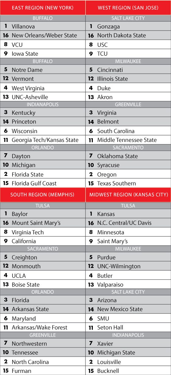 2-13-bracketology.jpg