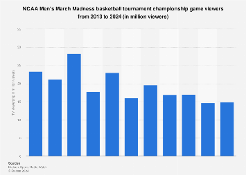 www.statista.com