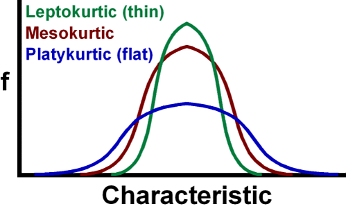 Kurtosis.gif