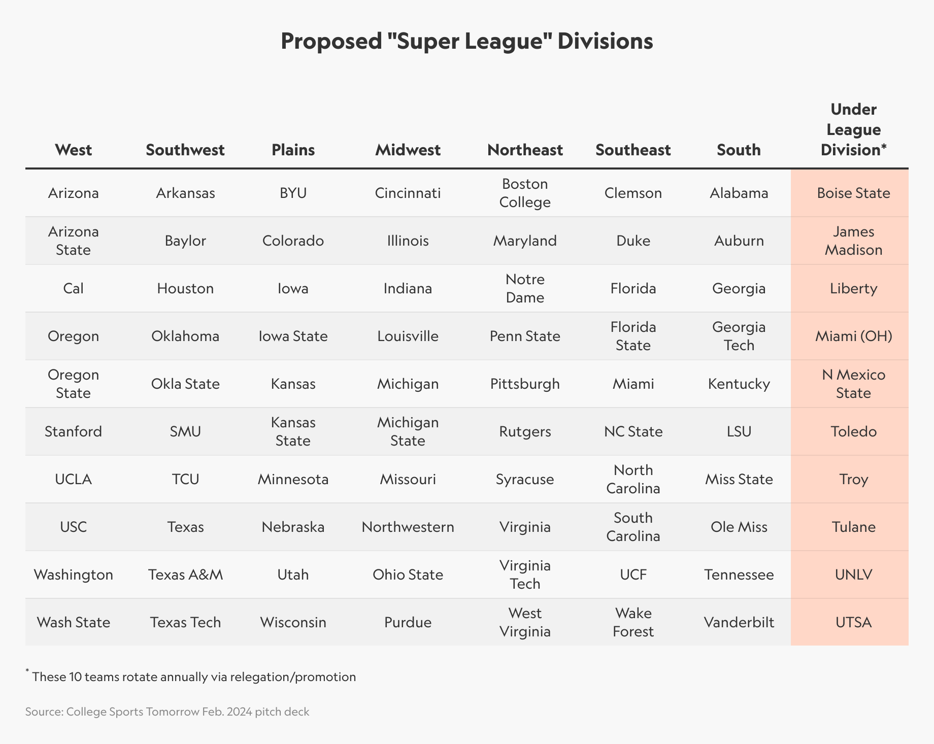 tPHUK-proposed-super-league-divisions-1.png